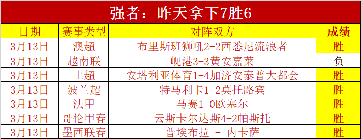 前广州球员,梅州蒲公英,参加试训,广州马会,赛程安排,赛马资讯,马匹资料,会员服务