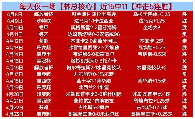 韓國小組賽,加納小敗,庫杜斯獨取,广州马会,赛程安排,赛马资讯,马匹资料,会员服务