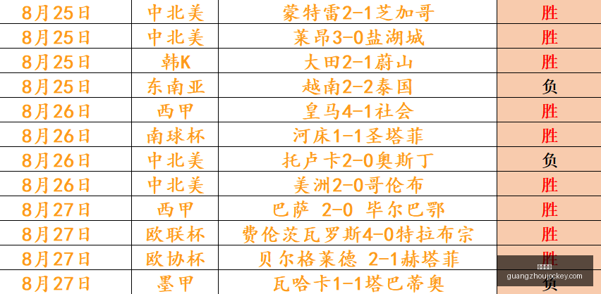 电竞战队实,力对比,品牌赞助助,广州马会,赛程安排,赛马资讯,马匹资料,会员服务