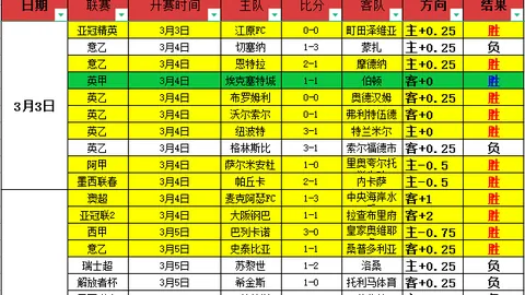 大乐透期号专家推荐：垫底队挑战领头羊战